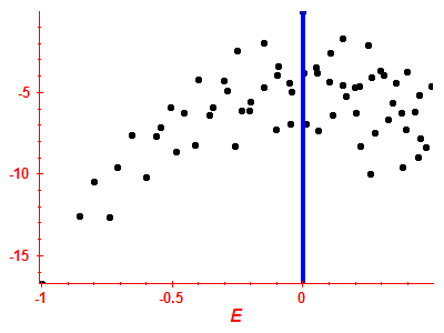 Strength function log